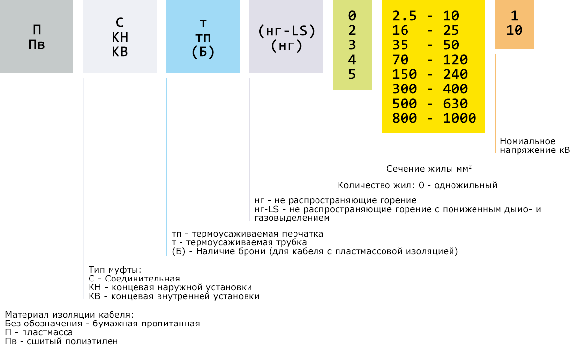 oboznacheniya